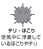 ちり・ほこり